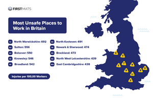 The Most Unsafe Places to Work in Britain (2023)