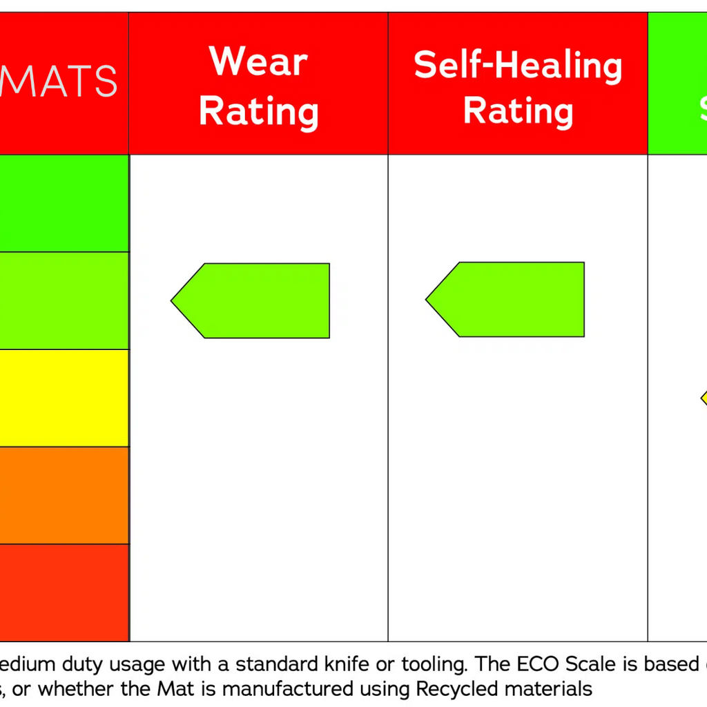 A4 Cutting Mat - Green Self Healing