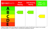A0 Cutting Mat - Green Self Healing