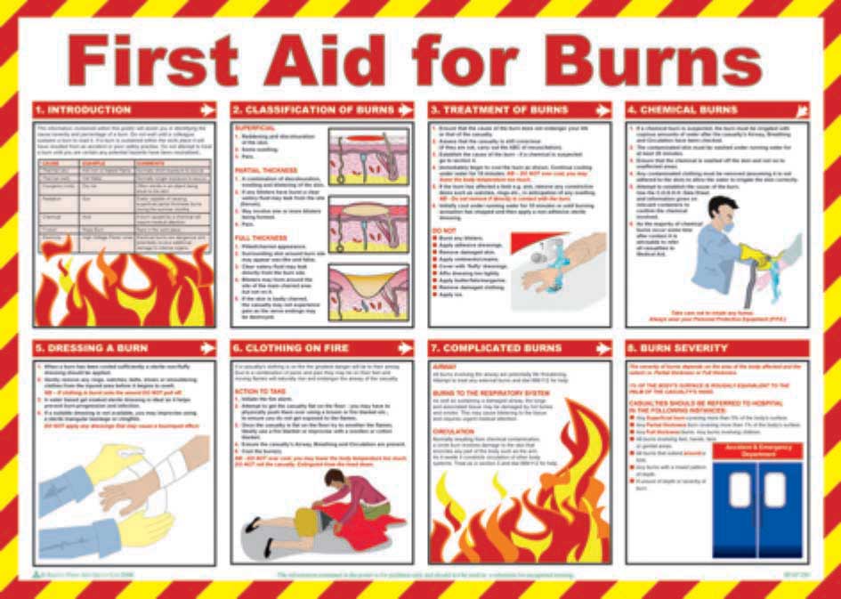 First Aid For Burns - Health and Safety Poster (6072598626475)