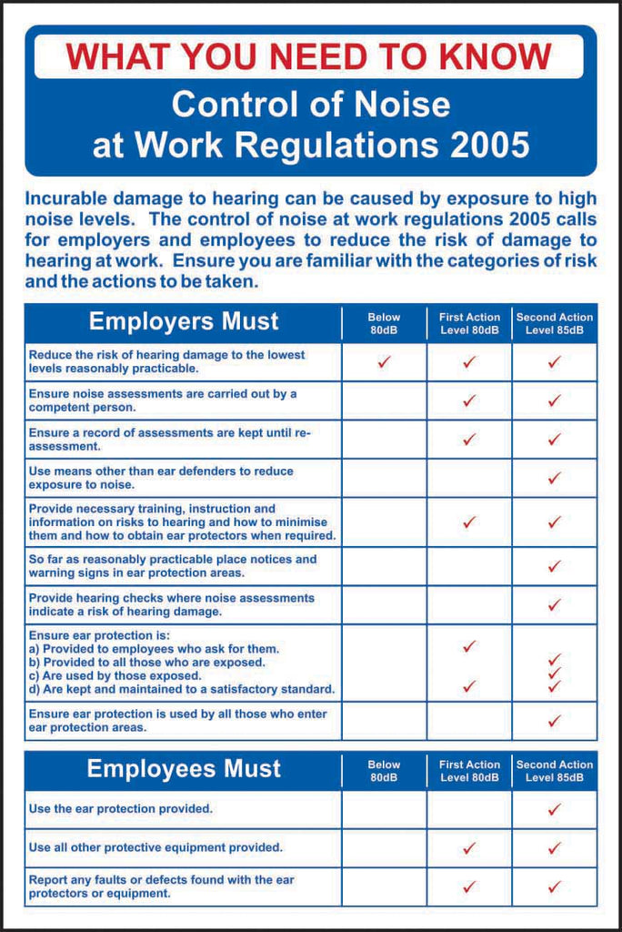Noise At Work Regulations - Rigid PVC Health and Safety Poster (6072599445675)