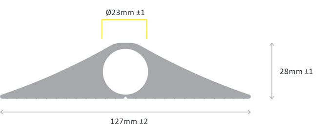 Heavy-Duty Cable Protectors for Wheeled Traffic